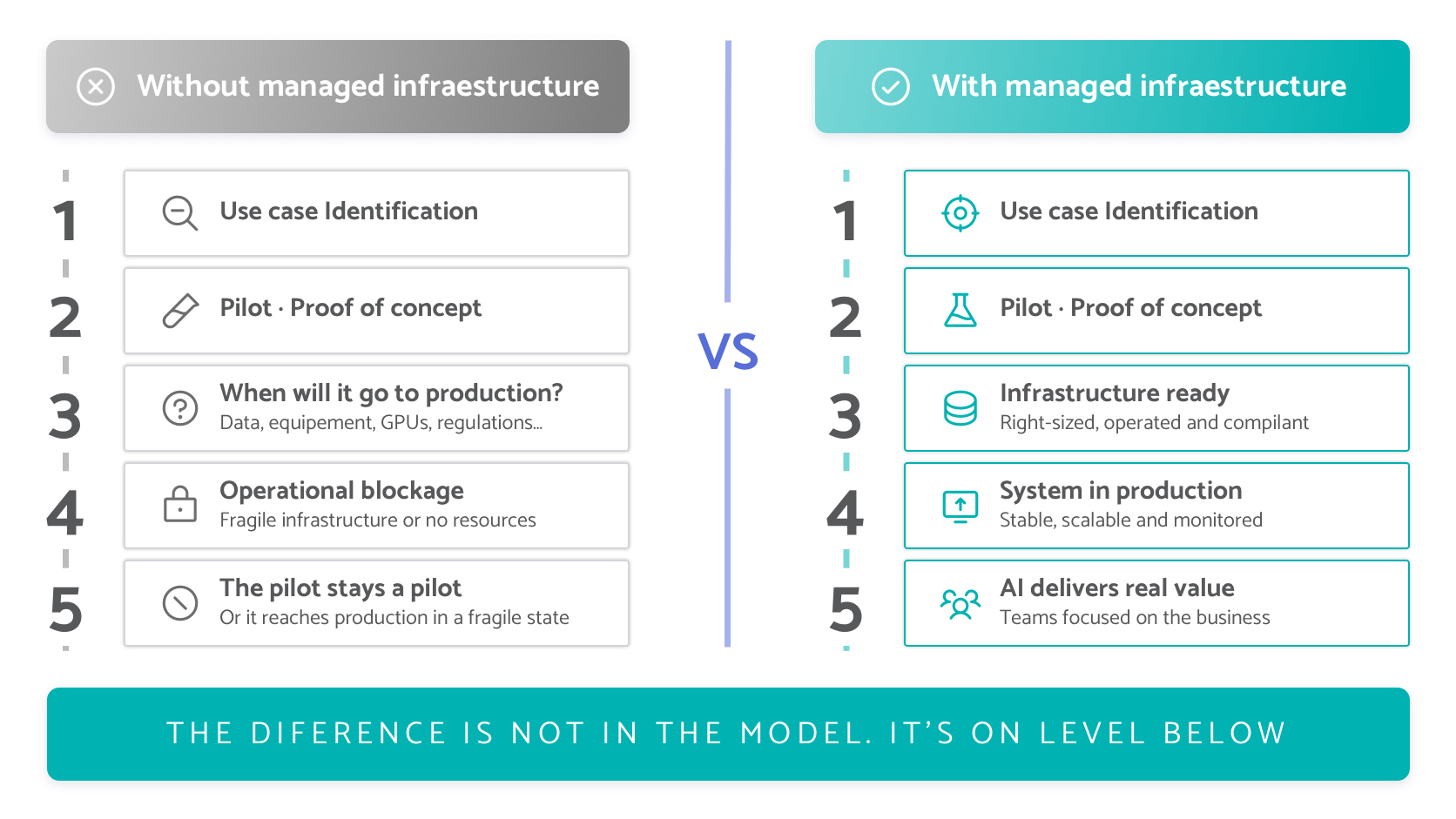 AI_with_managed_infrastructure