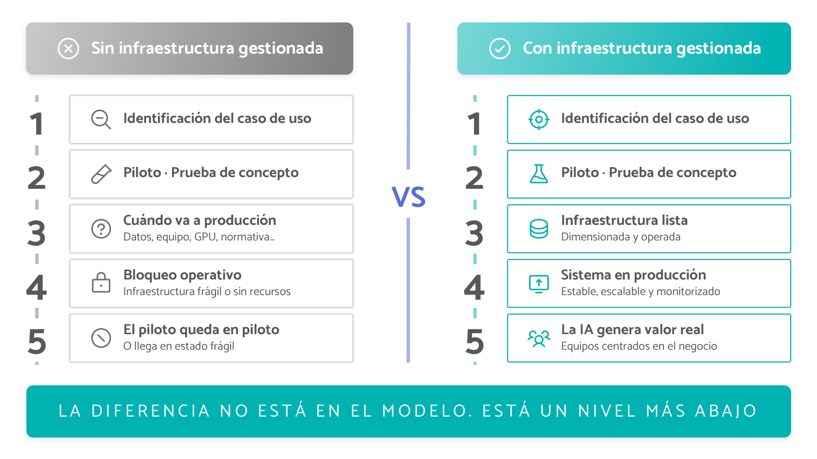 IA_con_infraestructura_gestionada